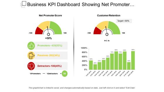 Business kpi dashboard snapshot showing net promoter score