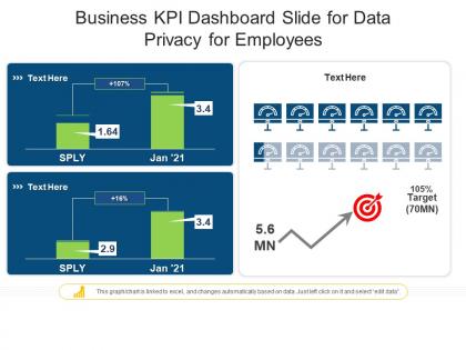 Business kpi dashboard snapshot slide for data privacy for employees powerpoint template