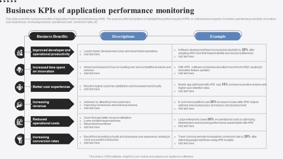 Business KPIs Of Application Performance Monitoring