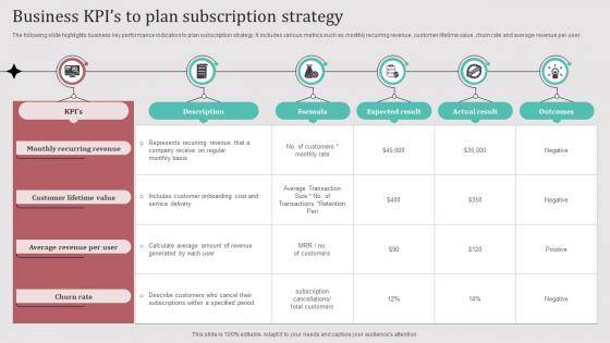 Business Kpis To Plan Subscription Strategy