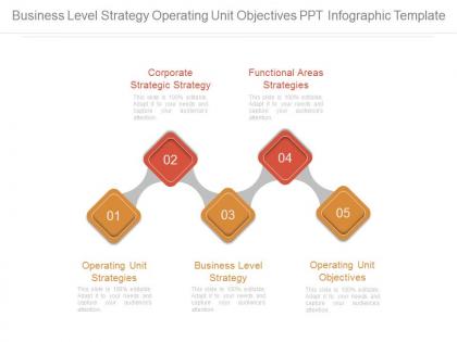 Business level strategy operating unit objectives ppt infographic template