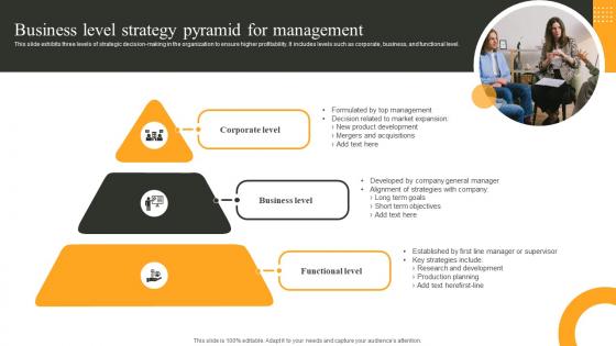 Business Level Strategy Pyramid For Management