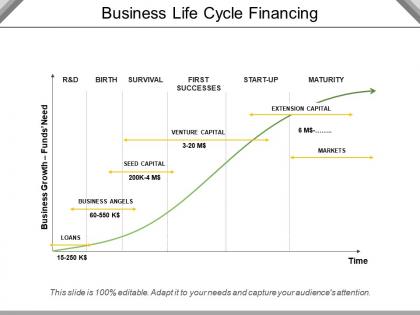 Business life cycle financing powerpoint images
