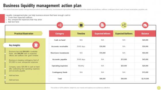 Business Liquidity Management Action Plan Investment Strategy For Long Strategy SS V