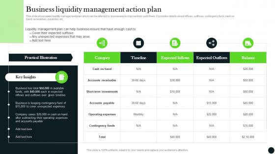 Business Liquidity Management Action Plan Long Term Investment Strategy Guide MKT SS V