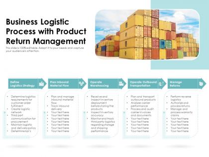 Business logistic process with product return management