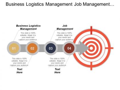 Business logistics management job management employee performance tool cpb