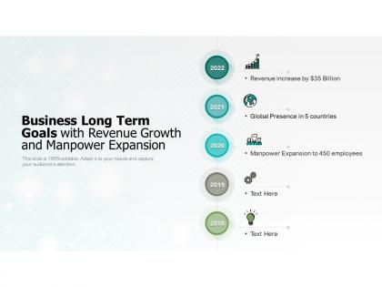 Business long term goals with revenue growth and manpower expansion