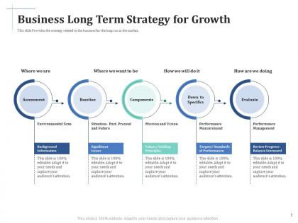 Business long term strategy for growth scale up your company through series b investment