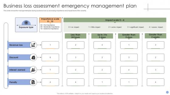 Business Loss Assessment Emergency Management Plan