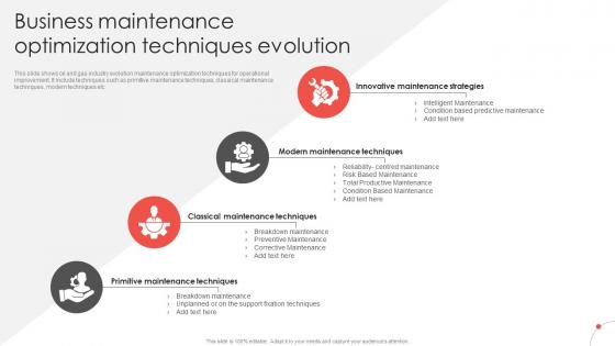 Business Maintenance Optimization Techniques Evolution