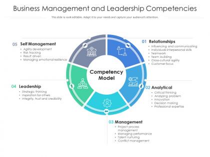Business management and leadership competencies