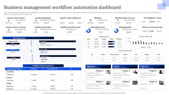 Business Management Automation Workflow Improvement To Enhance Operational Efficiency