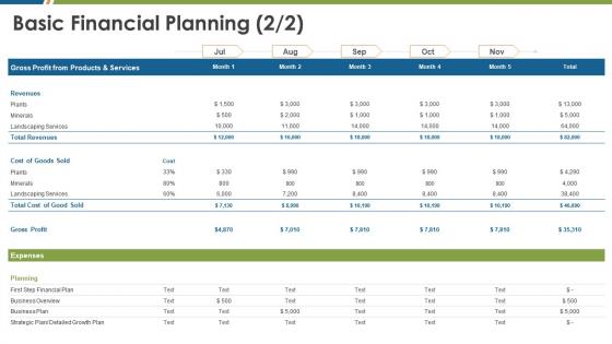 Business management basic financial planning revenues cost