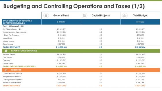 Business management budgeting and controlling ppt ideas design templates