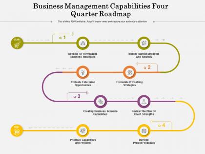 Business management capabilities four quarter roadmap