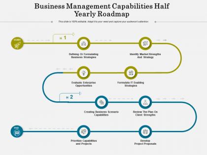 Business management capabilities half yearly roadmap