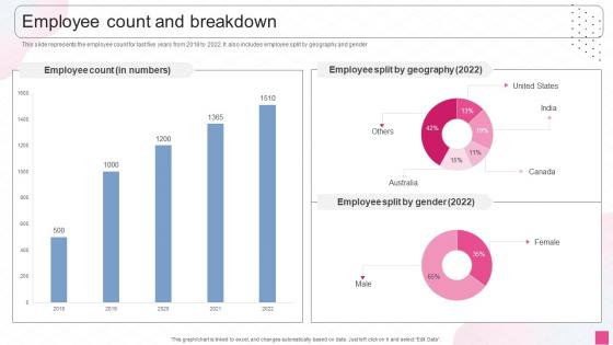 Business Management Consultancy Company Profile Employee Count And Breakdown