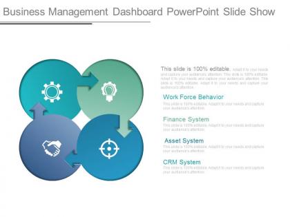 Business management dashboard powerpoint slide show