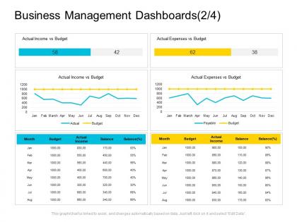 Business management dashboards balance company management ppt infographics