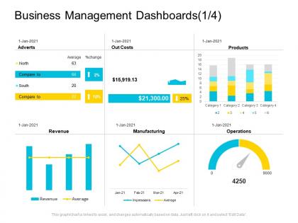 Business management dashboards compare company management ppt designs