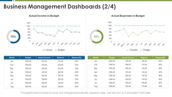 Business management dashboards income business management