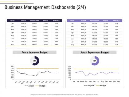 Business management dashboards month business process analysis