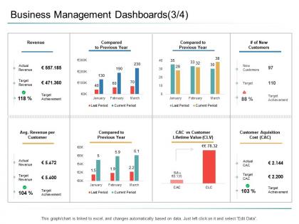 Business management dashboards revenue organizational management ppt outline