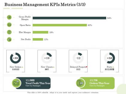 Business management kpis metrics delayed projects administration management ppt structure