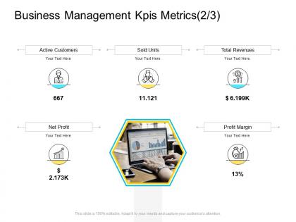 Business management kpis metrics margin company management ppt slides