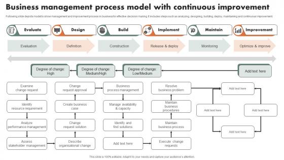 Business Management Process Model With Continuous Improvement