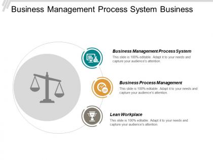 Business management process system business process management lean workplace cpb