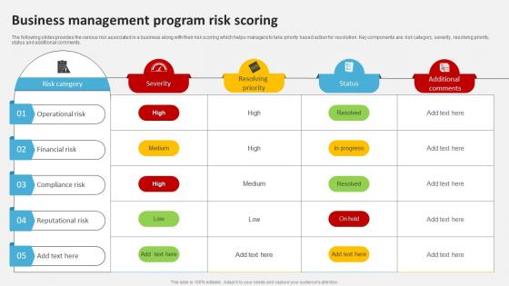 Business Management Program Risk Scoring