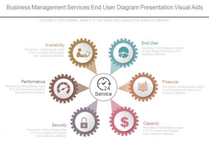 Business management services end user diagram presentation visual aids