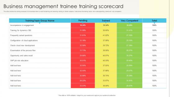 Business Management Trainee Training Scorecard