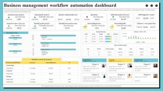 Business Management Workflow Automation Dashboard Organization Process Optimization
