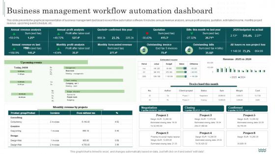 Business Management Workflow Automation Workflow Automation Implementation