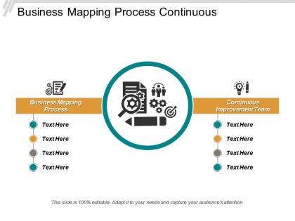 Business mapping process continuous improvement team continual improvement process cpb