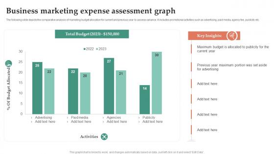 Business Marketing Expense Assessment Graph