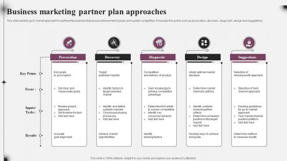 Business Marketing Partner Plan Approaches