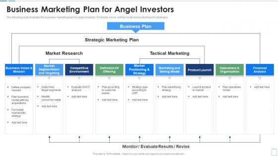 Business Marketing Plan For Angel Investors