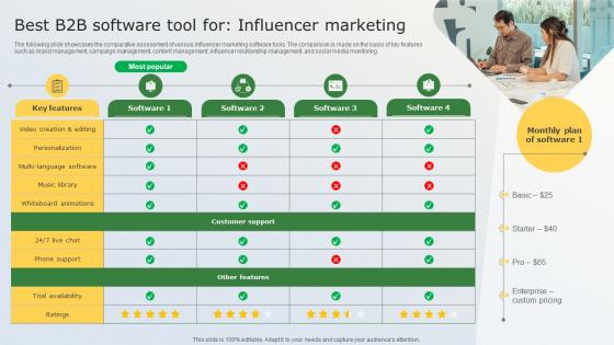 Business Marketing Tactics For Small Businesses Best B2B Software Tool For Influencer Marketing MKT SS V