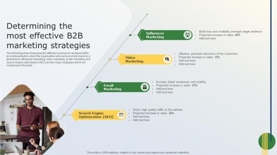 Business Marketing Tactics For Small Businesses Determining The Most Effective B2B Marketing MKT SS V