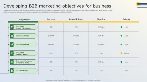 Business Marketing Tactics For Small Businesses Developing B2B Marketing Objectives For Business MKT SS V