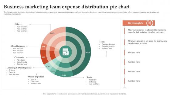 Business Marketing Team Expense Distribution Pie Chart