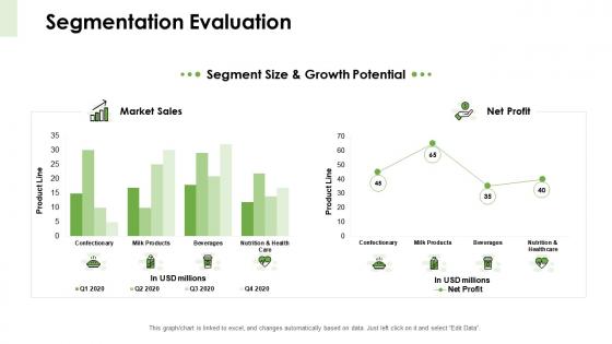 Business markets segmentation segmentation evaluation ppt elements