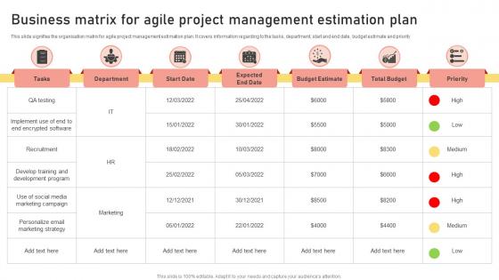 Business Matrix For Agile Project Management Estimation Plan