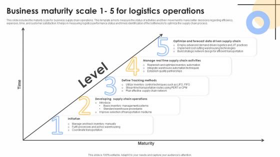 Business Maturity Scale 1 5 For Logistics Operations