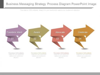 Business messaging strategy process diagram powerpoint image