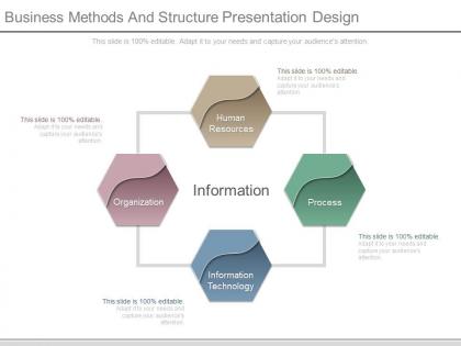 Business methods and structure presentation design